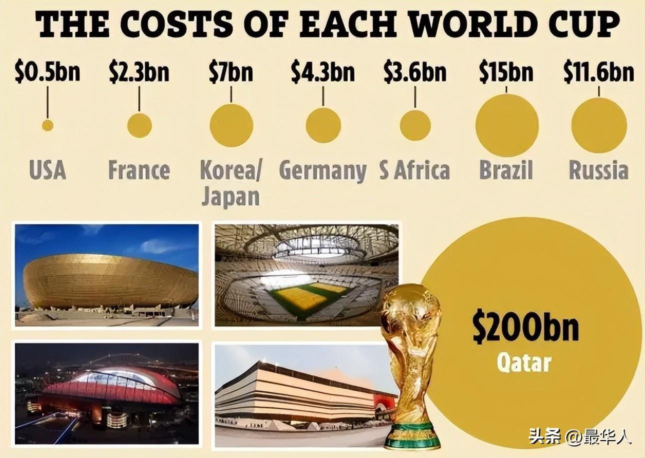 卡塔尔首都（去卡塔尔看世界杯要多少钱）